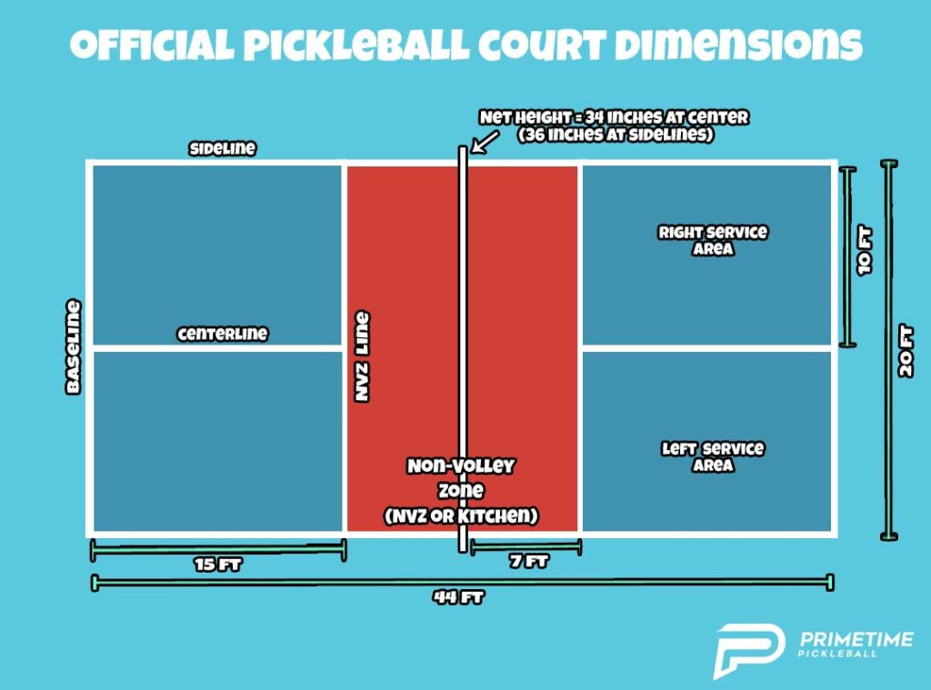 pickleball court dimensions indoor