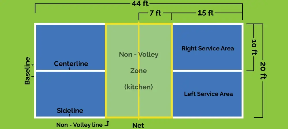 pickleball court lines