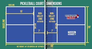 pickleball court lines